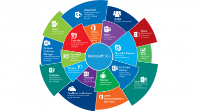 Microsoft 365 Products